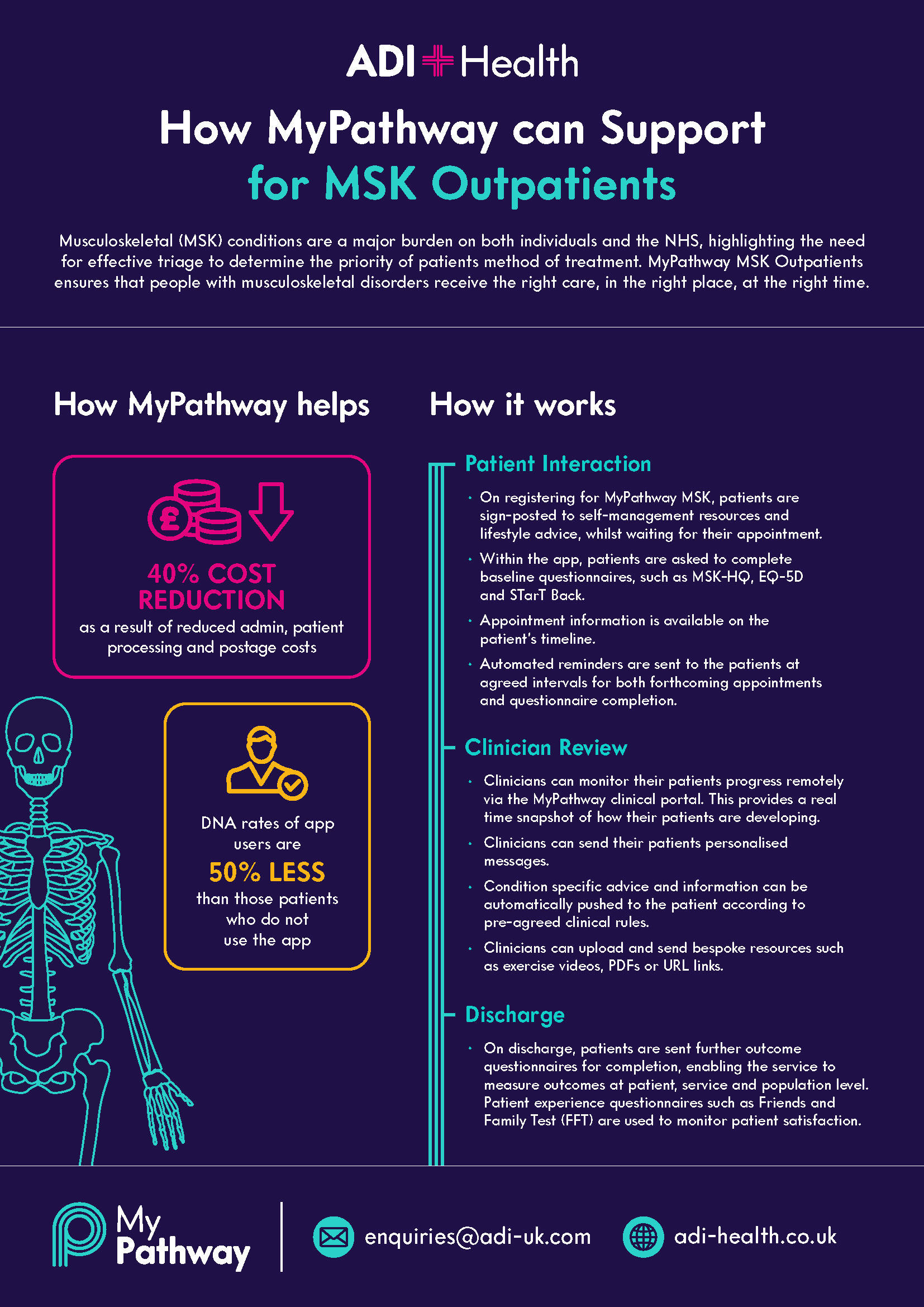 MyPathway Infographic - MSK Outpatients